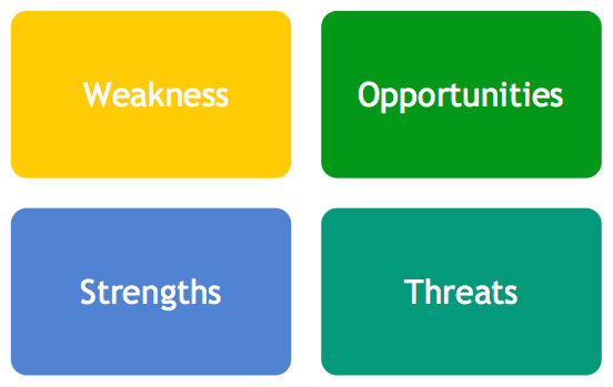 e-learning SWOT