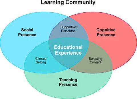 Learning community_progressive universtity