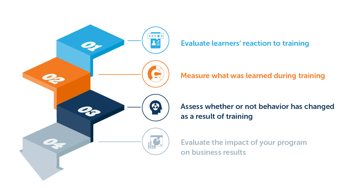 testing security in software testing