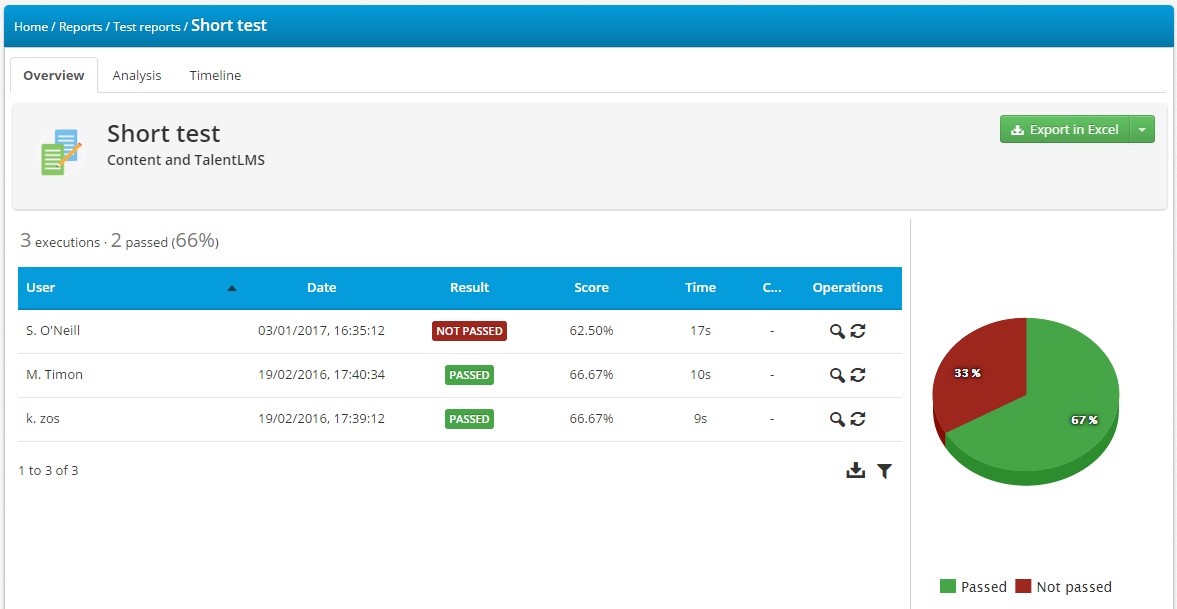 It's just a test: Tests and Quizzes in TalentLMS