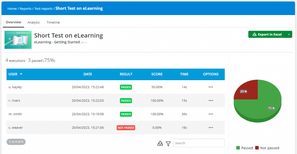 It's just a test: Tests and Quizzes in TalentLMS