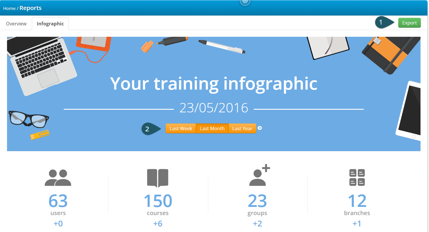 Get the big picture with the training infographics in TalentLMS - TalentLMS Blog