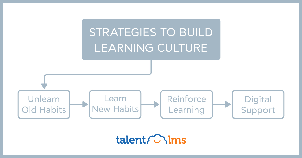 Saleshood - Create The Culture And Cadence Of Ongoing Learning