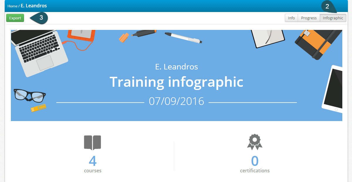 Get the big picture with the training infographics in TalentLMS - TalentLMS Blog