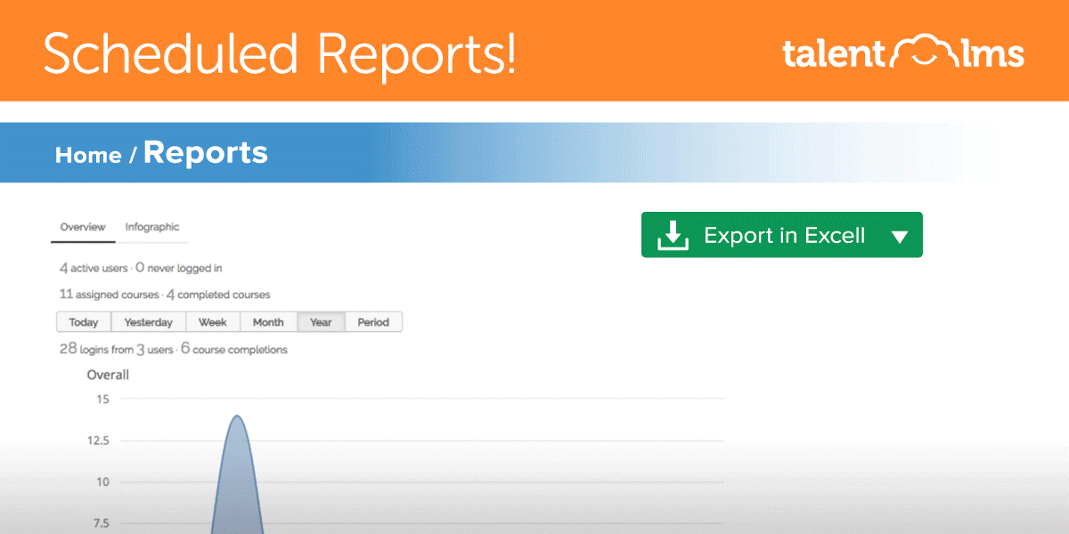 It's raining features: TalentLMS 3.5 update lands on the Cloud - TalentLMS