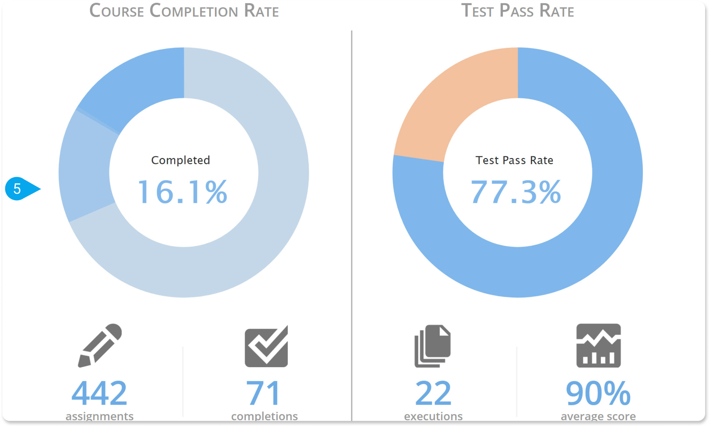 LMS Reporting: The Case of TalentLMS - TalentLMS Blog