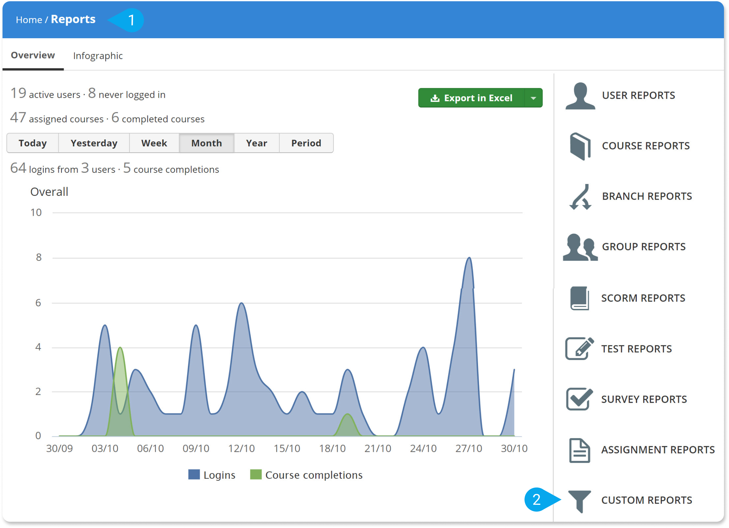 LMS Reporting: The Case of TalentLMS - TalentLMS Blog