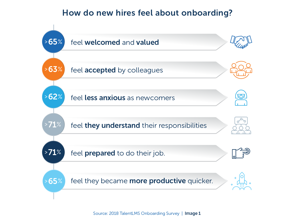 Onboarding New Employees Examples