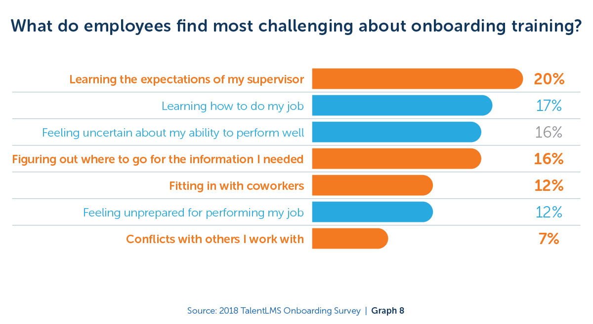 - 2018 TalentLMS Onboarding Survey.