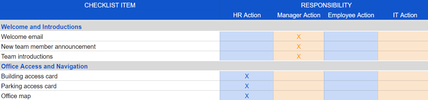 Orientation des nouveaux employés - rôles et responsabilités