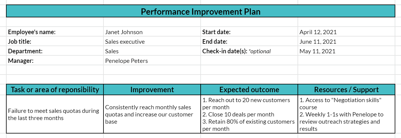 Performance improvement. Перфоманс Импрувмент план это. Перфоманс импровемент план. Improvement Plan. Personal Improvement Plan Template.