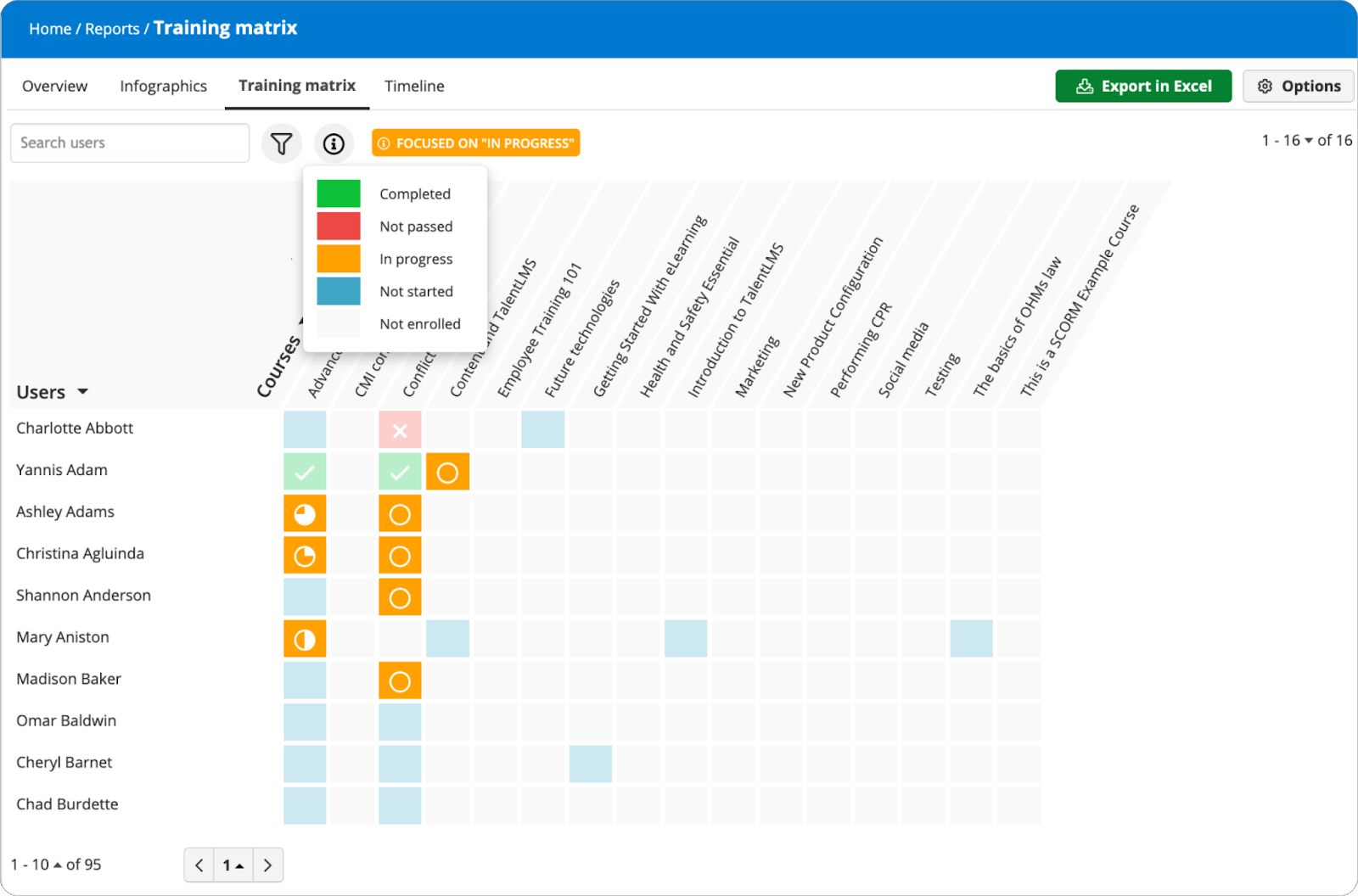 TalentLMS 4.8 update: filter courses in the matrix report