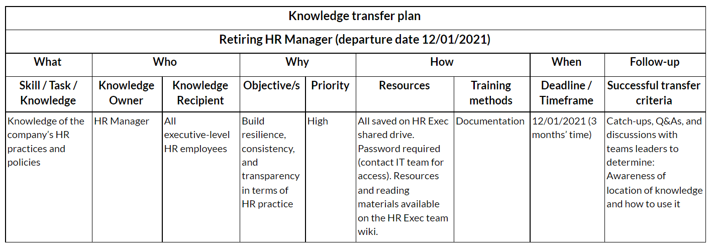 knowledge transfer activities research