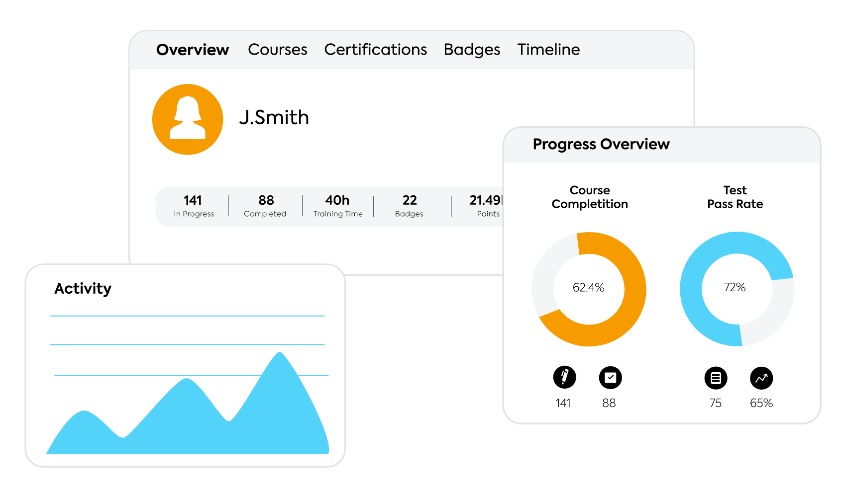 Measure training effectiveness with detailed reports  TalentLMS