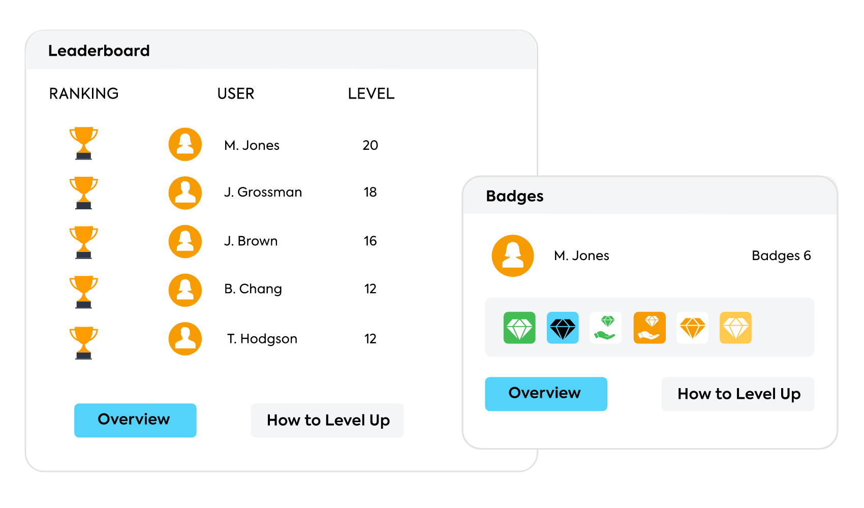 Gamification LMS features | Screenshot via TalentLMS