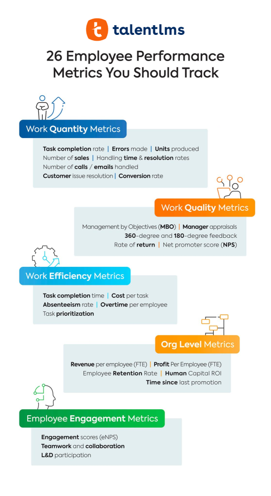 26 Employee Performance Metrics You Should Track