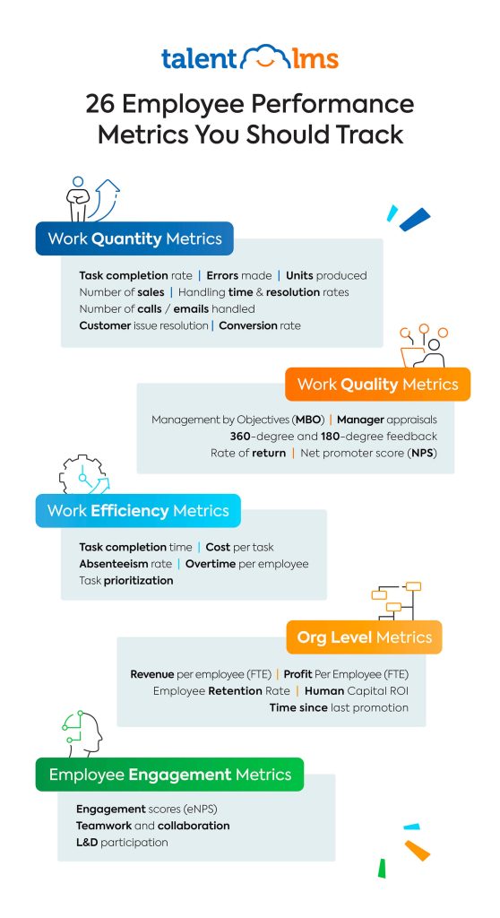 26 Employee Performance Metrics You Should Track