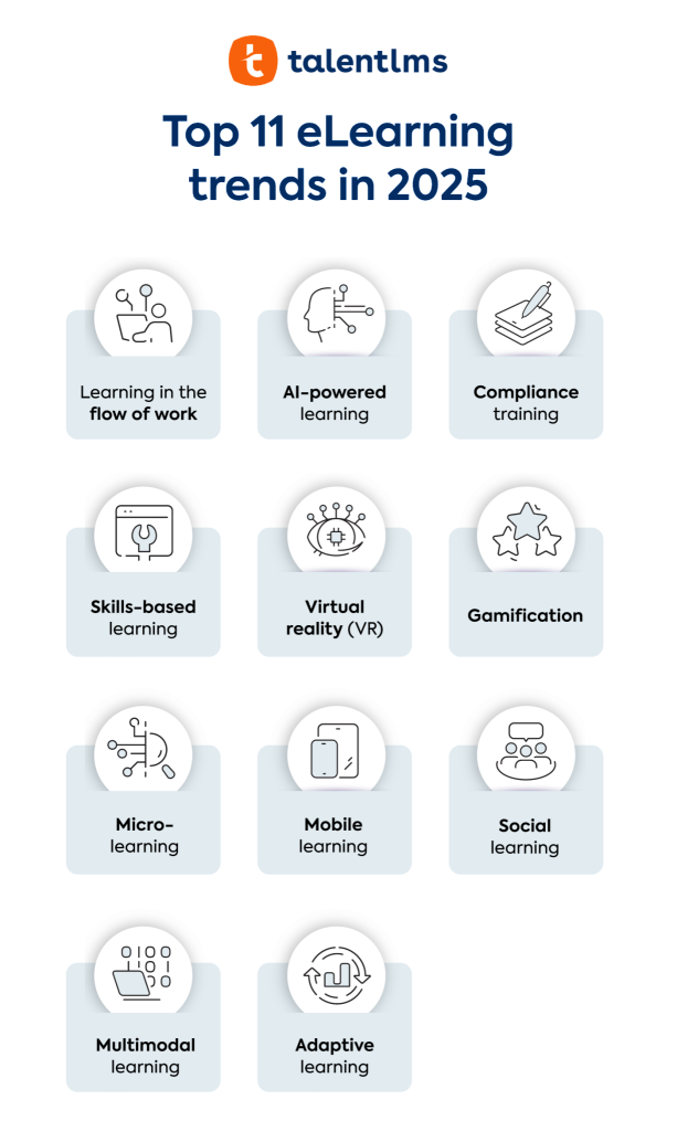 11 top eLearning trends in 2025 