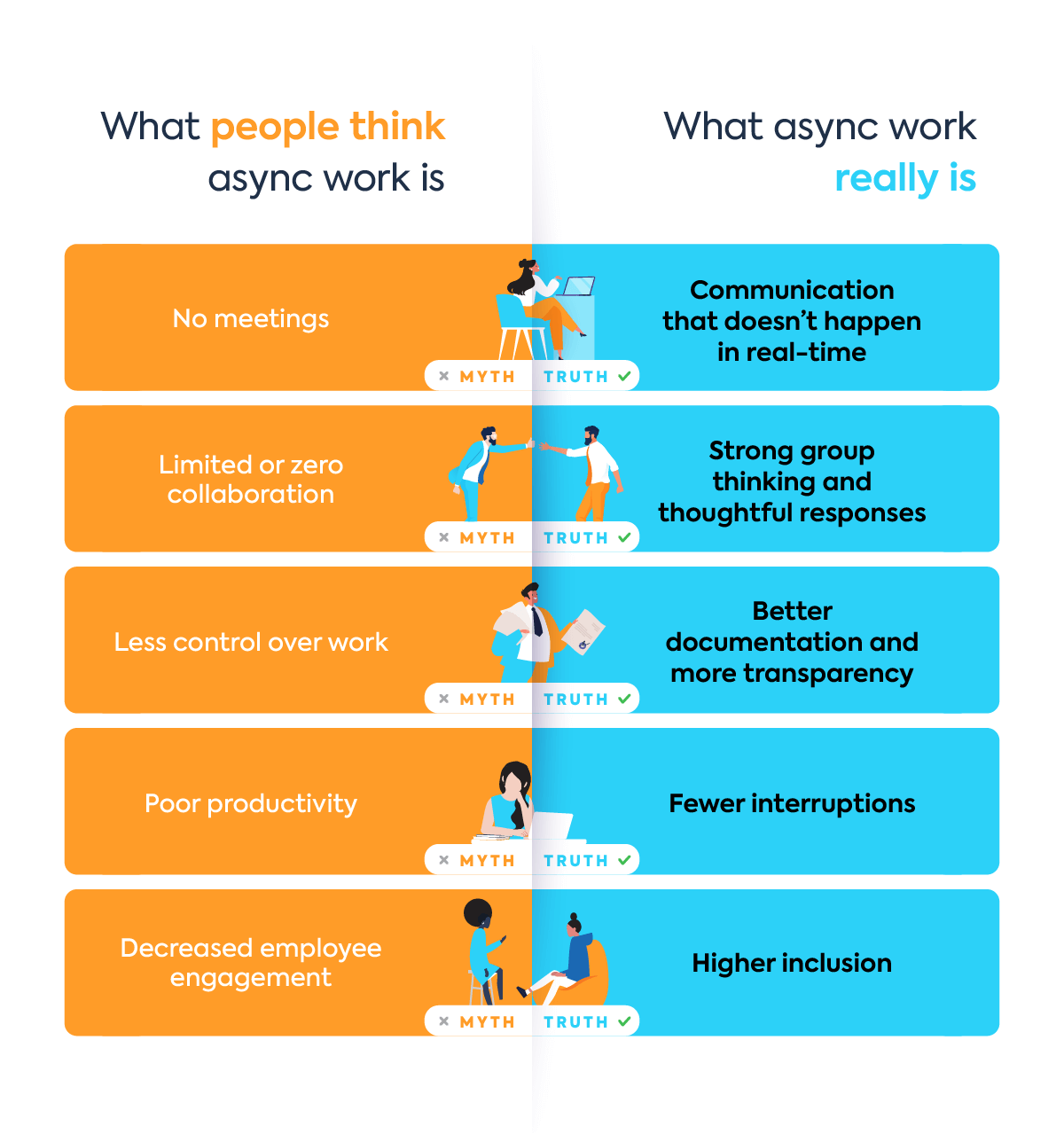 Could asynchronous work… work?  Tips to set your teams up for success