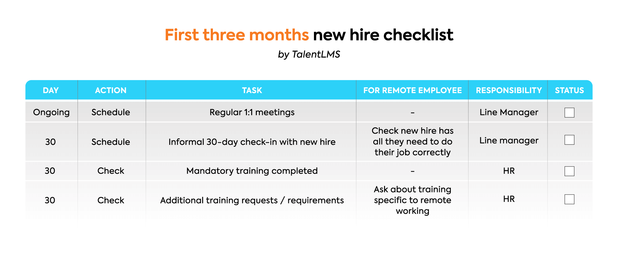 three months new hire onboarding checklist