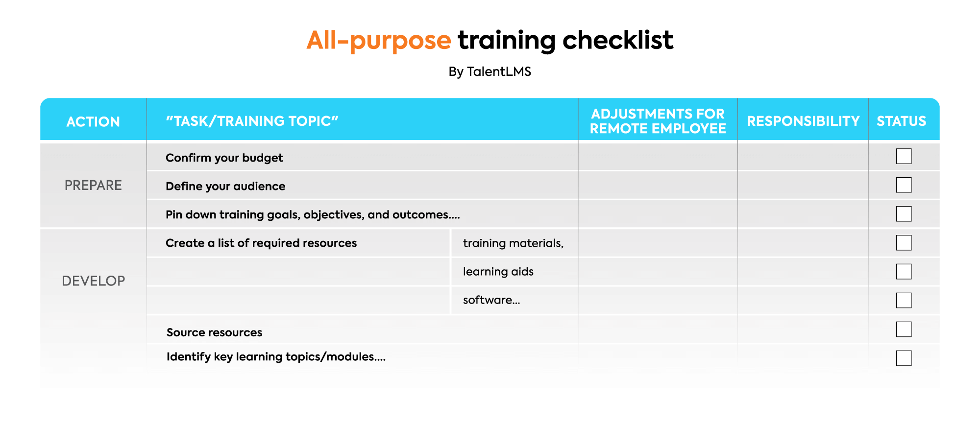 all purpose training checklist