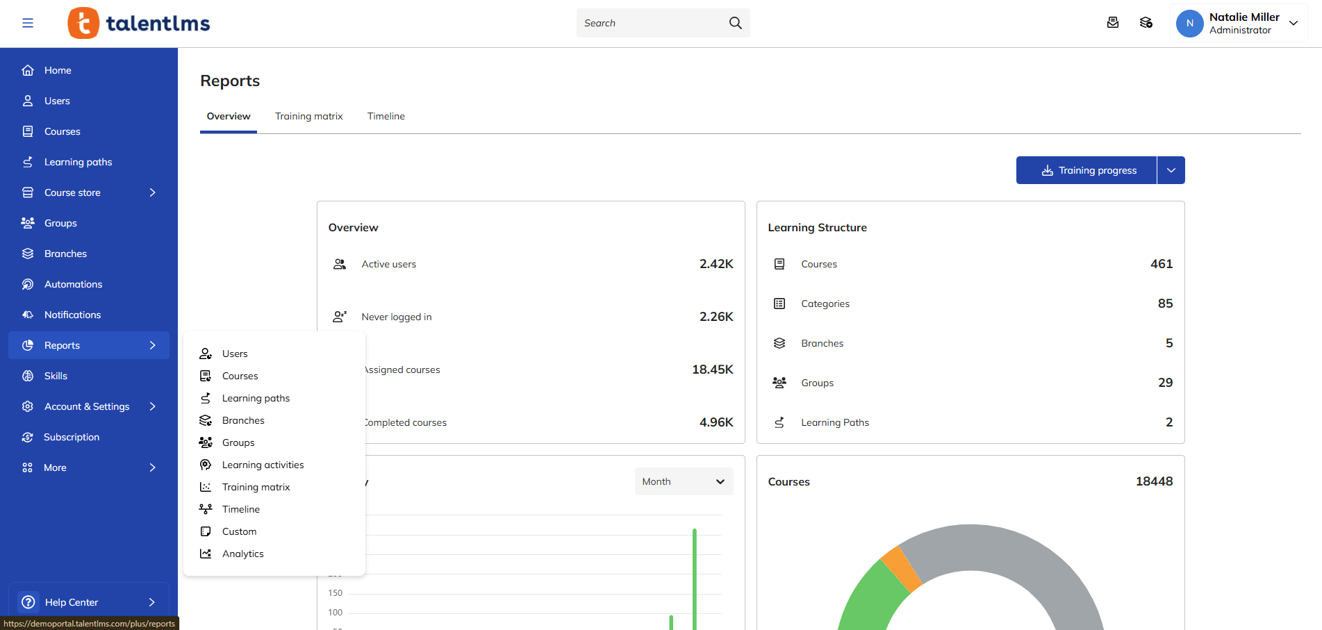 Screenshot of TalentLMS reports feature