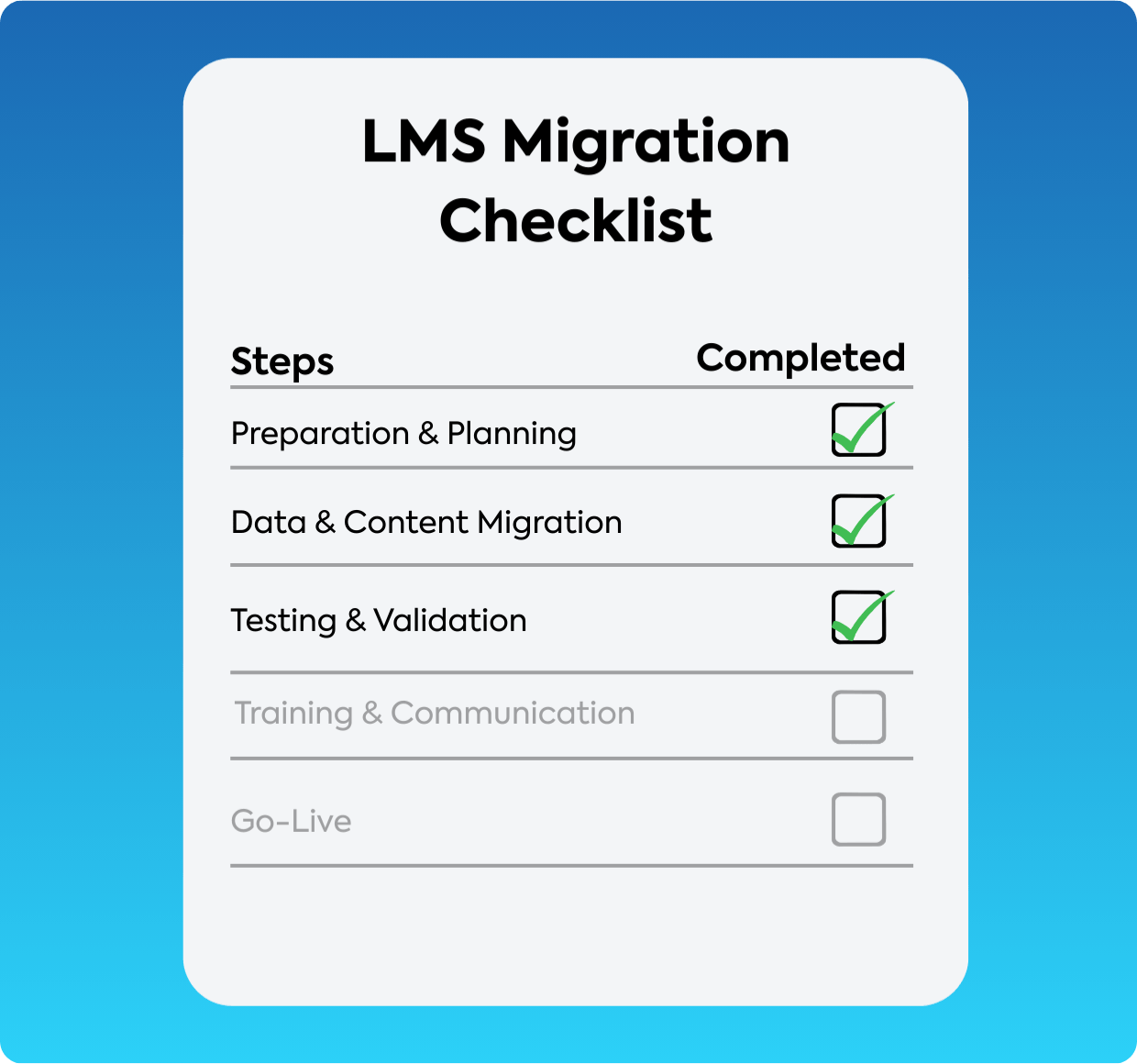 LMS Migration Checklist