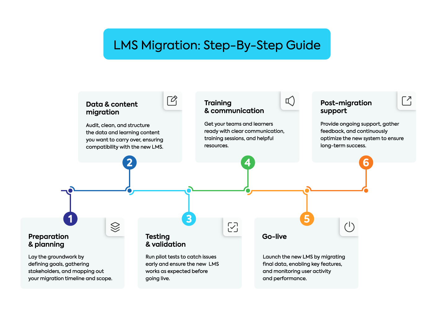 LMS Migration: Step-By-Step Guide