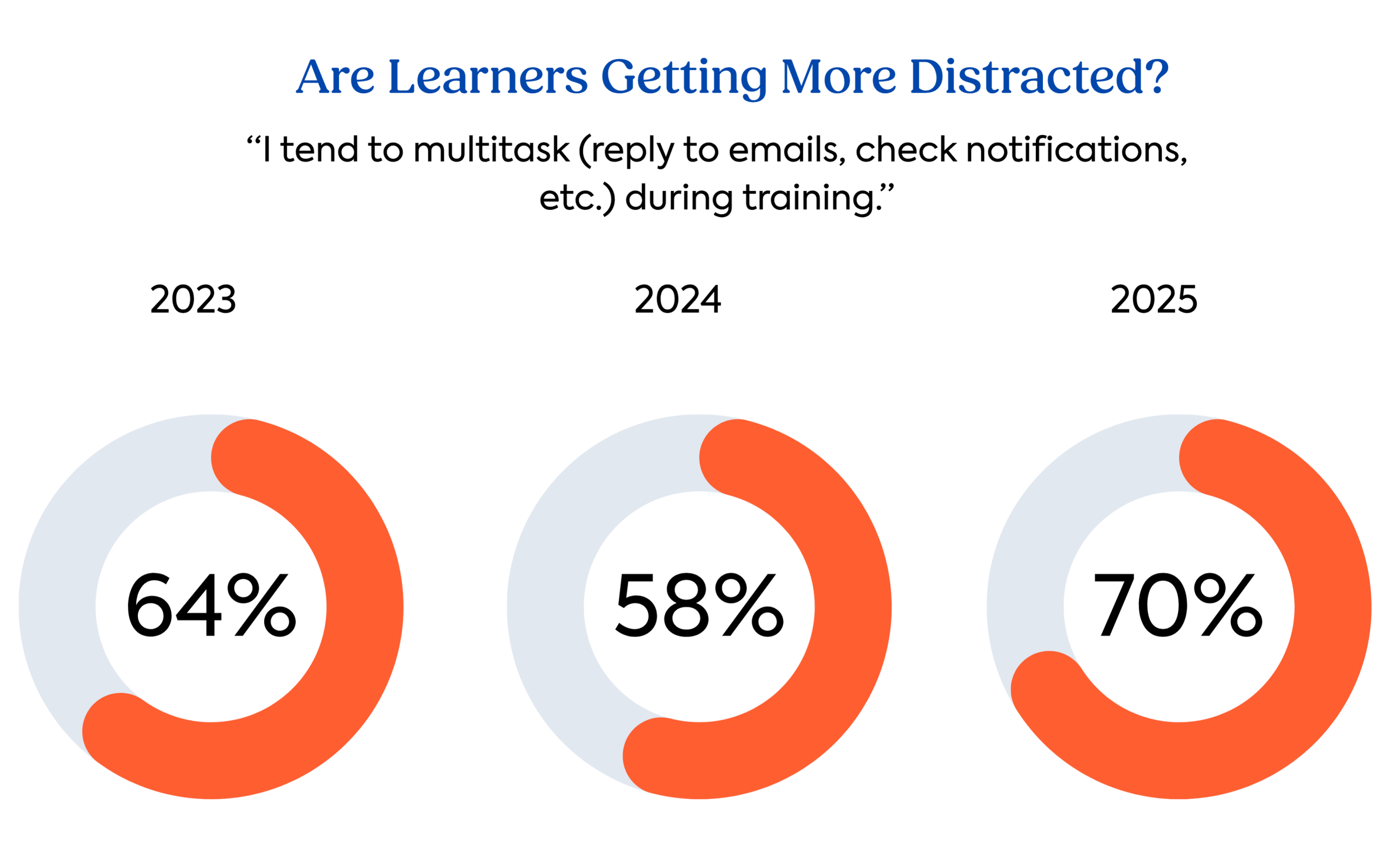 The State of L&D Graph
