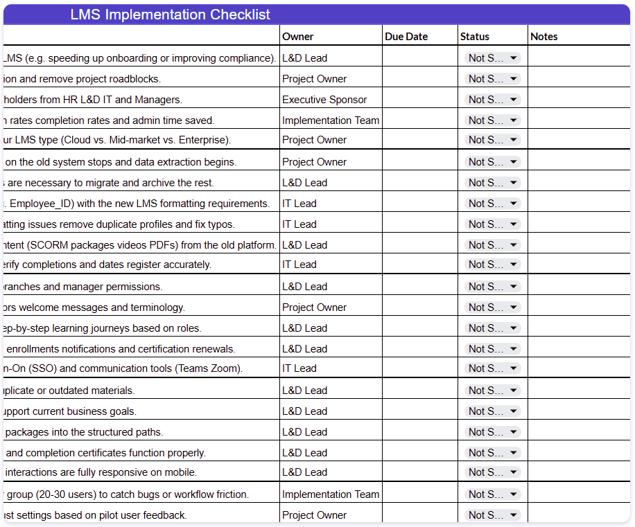 LMS implementation checklist