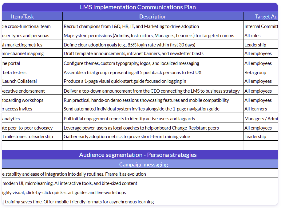 LMS communications plan