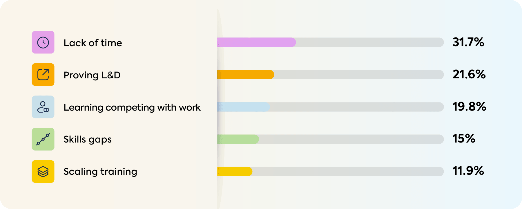 world of learning poll results