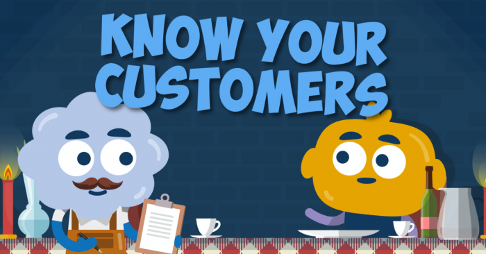 Know Your Customers