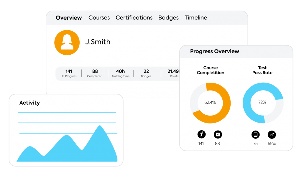 Make reports with your learners training progress.