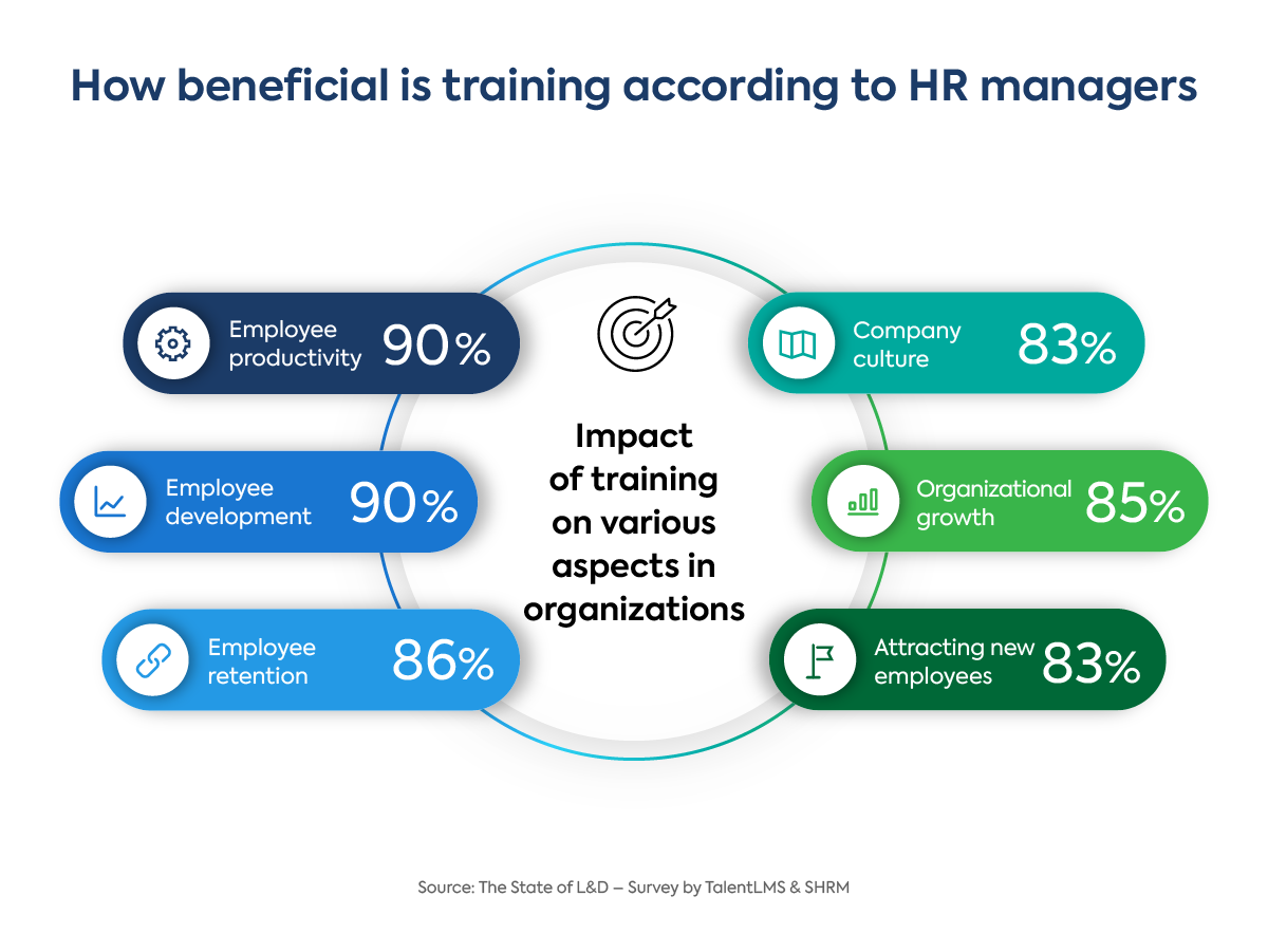 Learn more about our Retail Management Trainee Program 2022