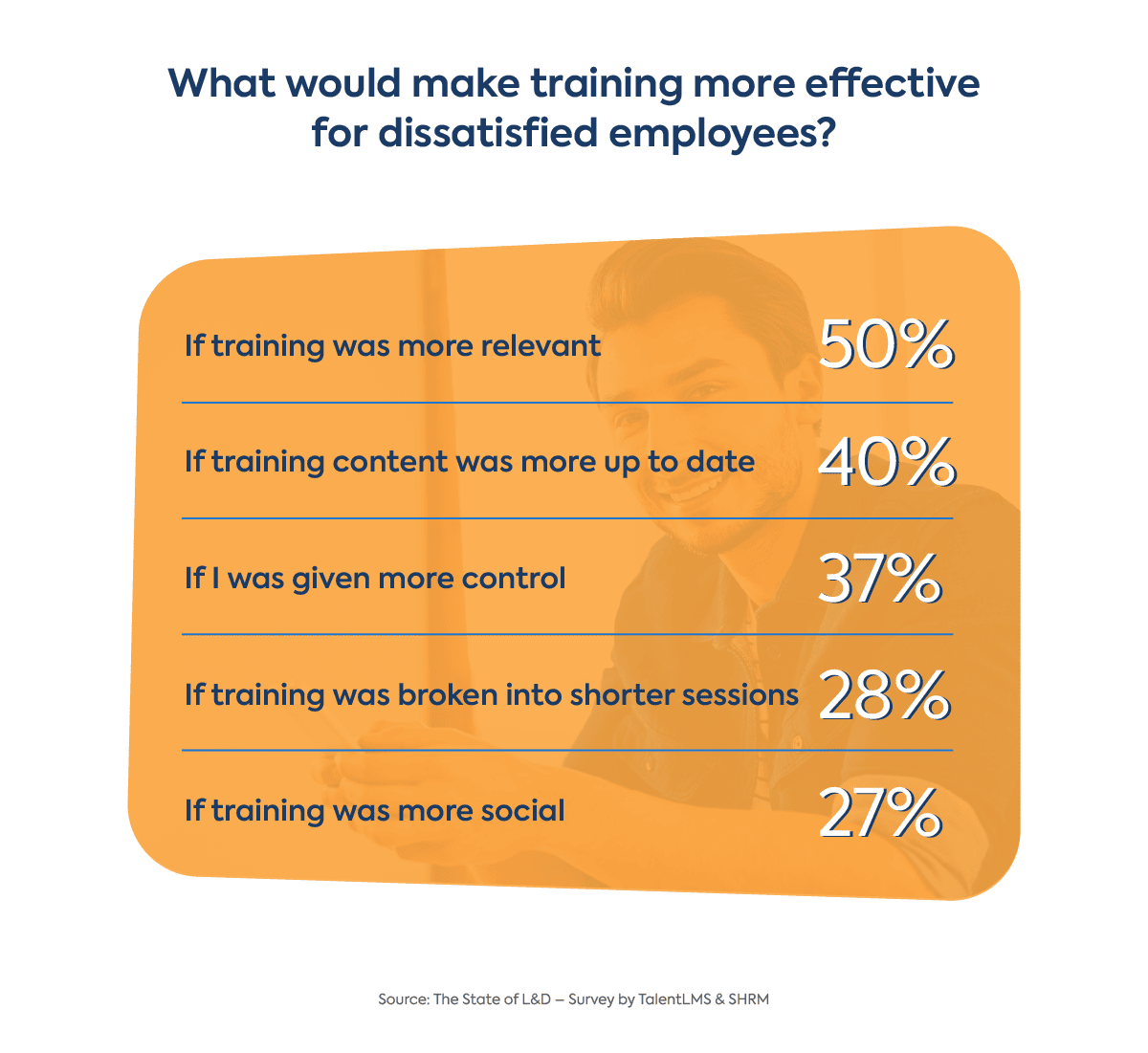Learning and development: How to improve employee training