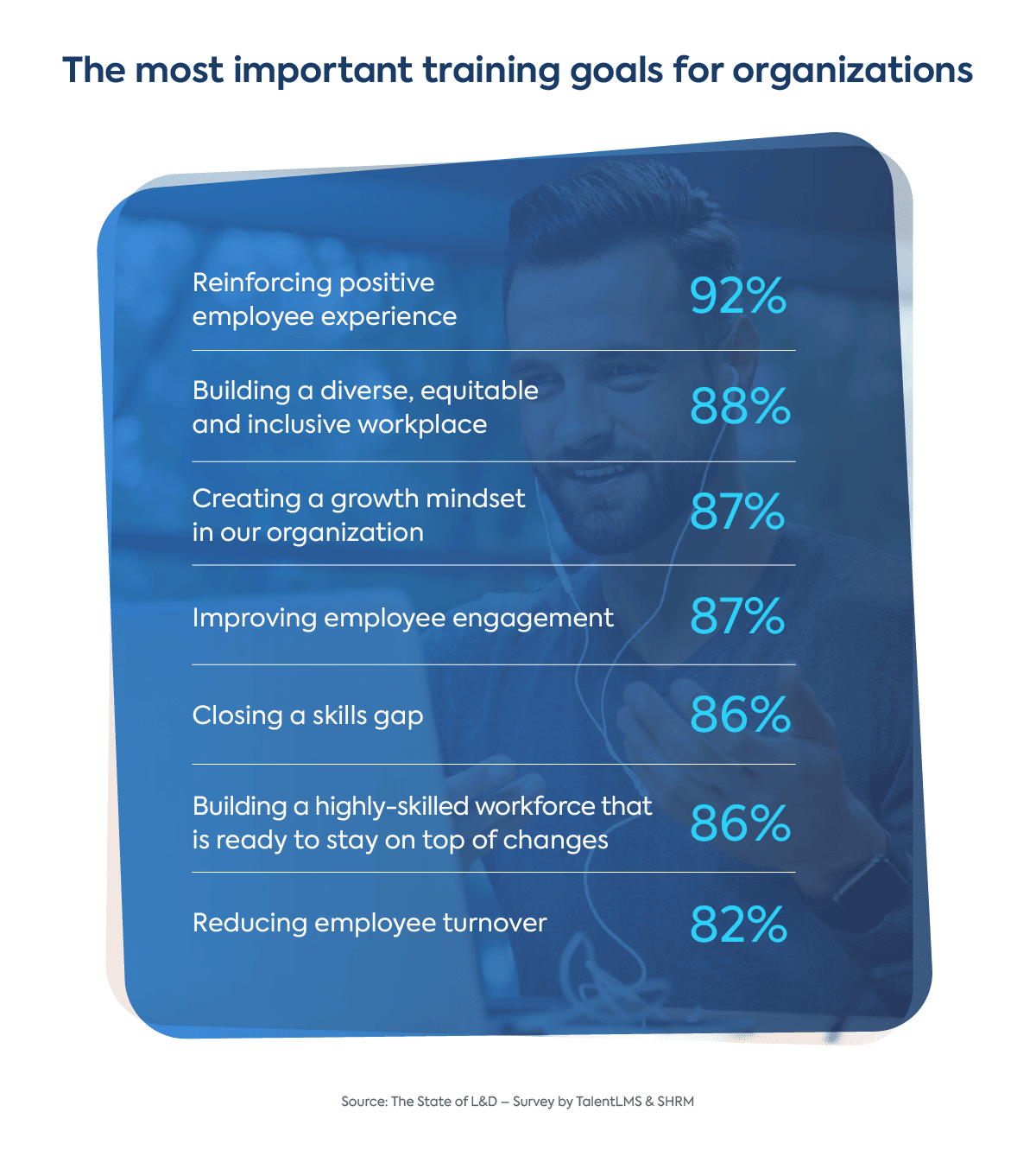 Training and development goals for companies