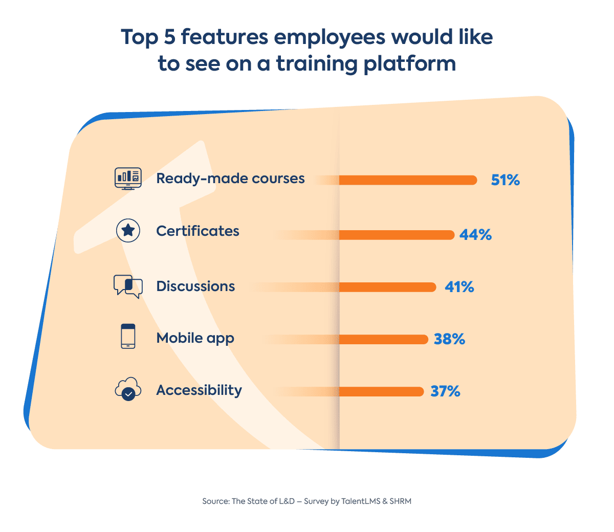 Training platform features that employees want