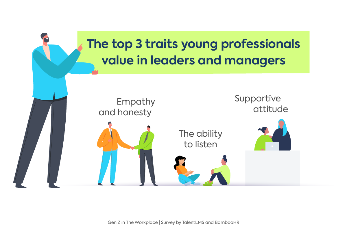 Gen Z employees statistics: How to manage generation Z at work