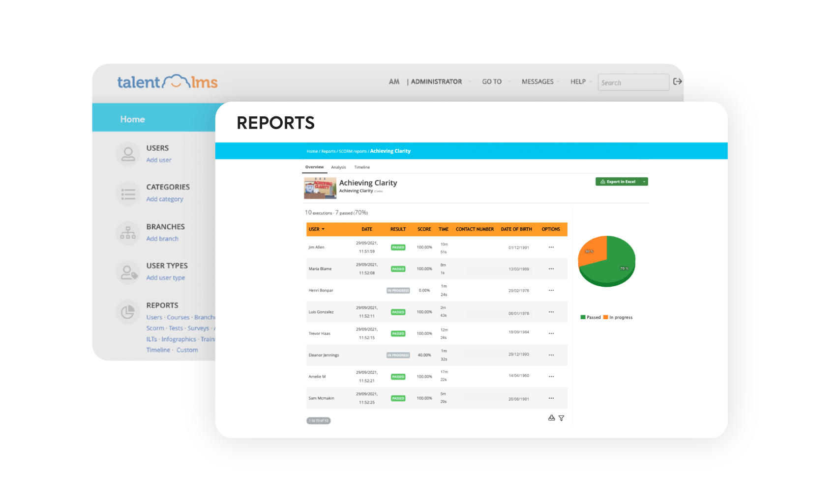 Create unique SCORM reports