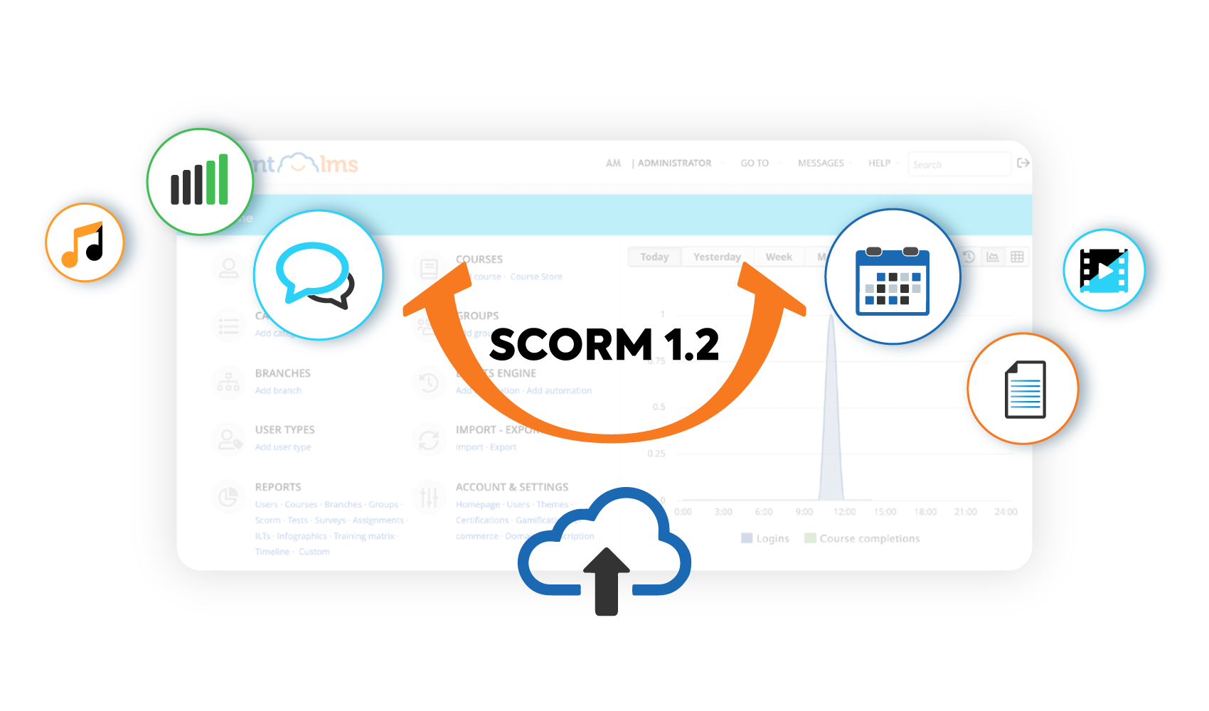 Create unique SCORM reports