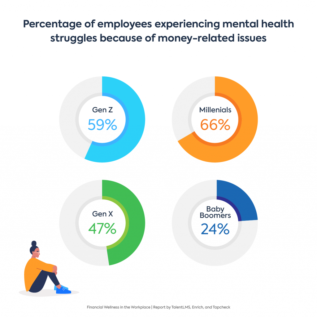 Money And Financial Stress Statistics