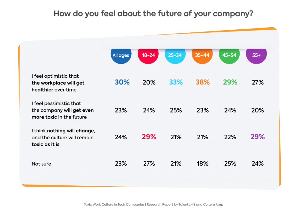 The High Price of a Toxic Company Culture