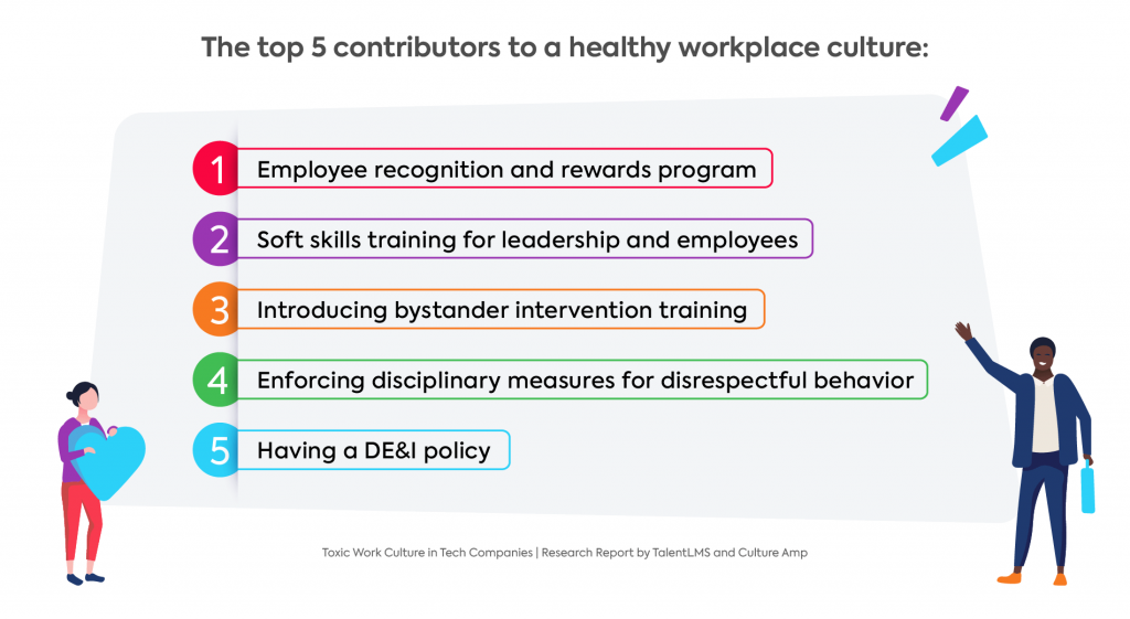 Graph: Top five contributors to healthy work culture