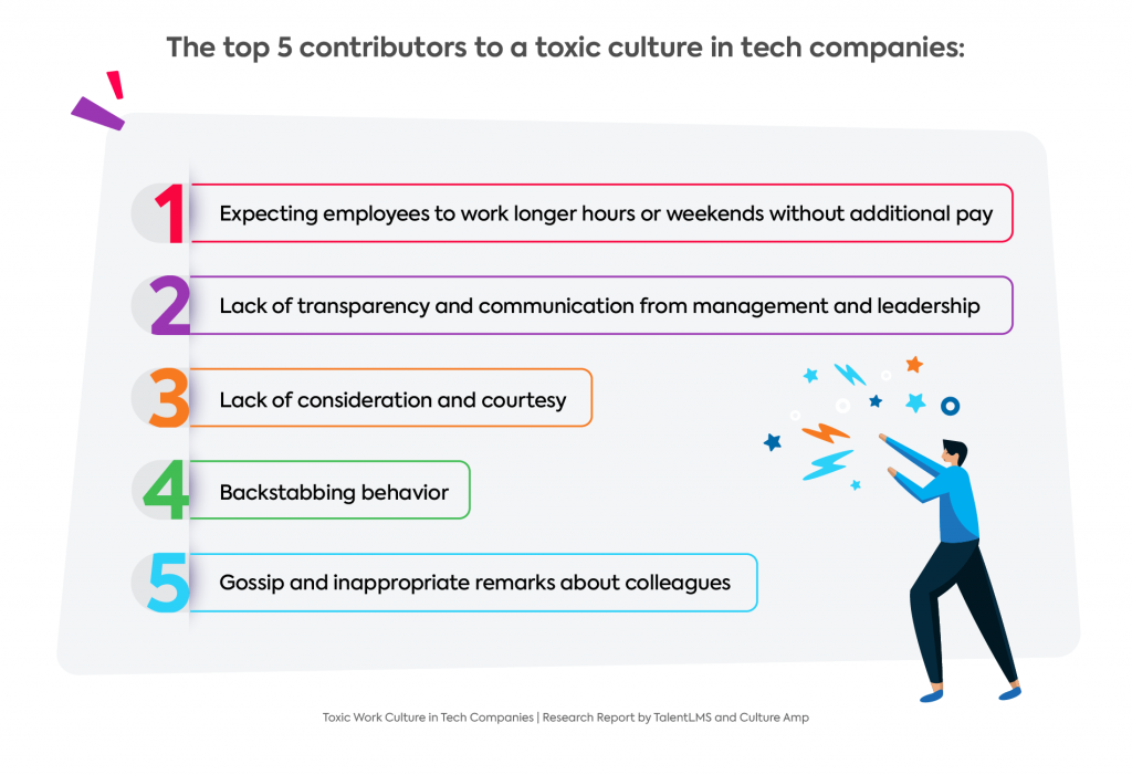 Graph: Top five contributors to toxic work culture