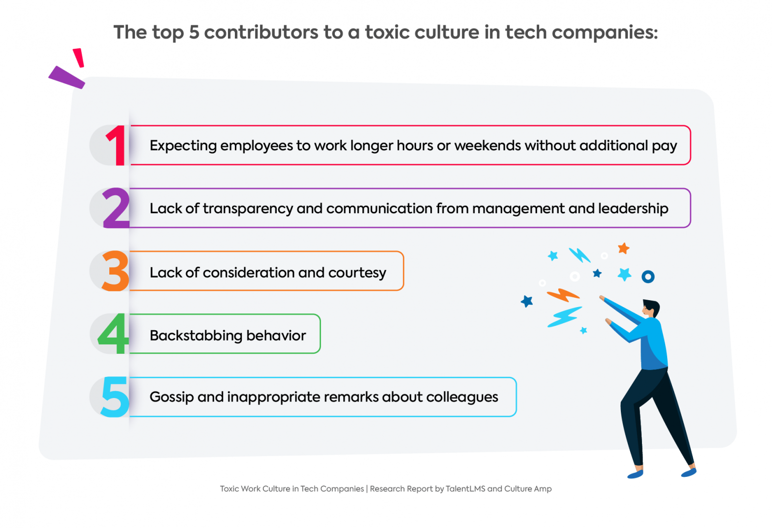 Toxic Work Culture in the Tech Industry Combating Toxicity [2023 Survey]