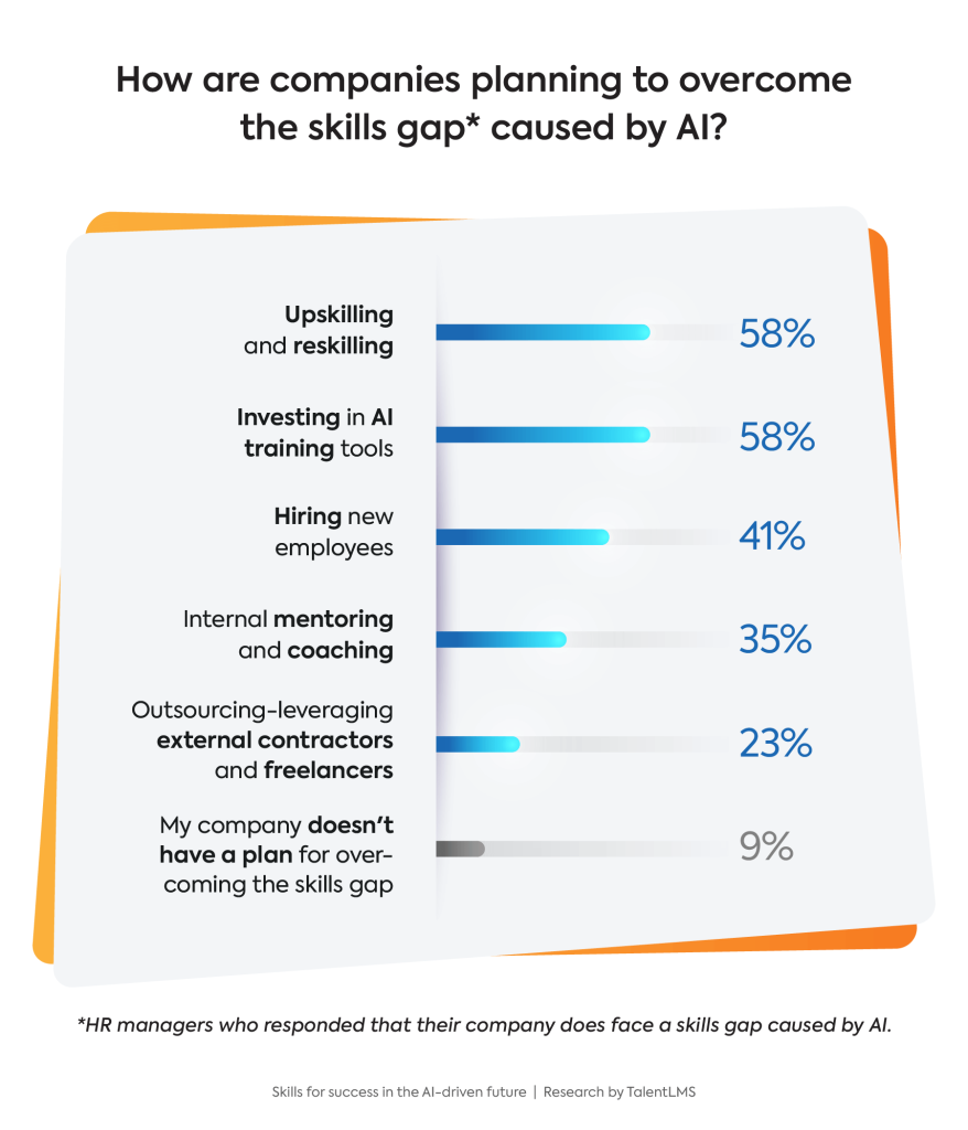 Will comanies manage to overcome the skills gap?