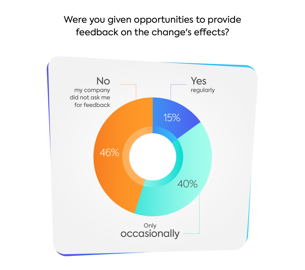 Organizational change survey graph employee feedback