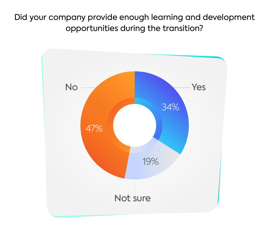 Organizational change survey graph lack of learning opportunities