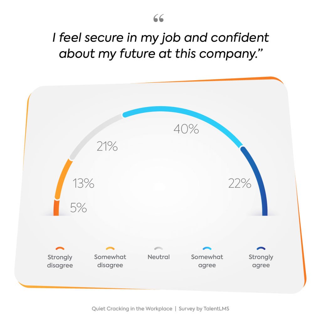 Quiet cracking survey graph job security